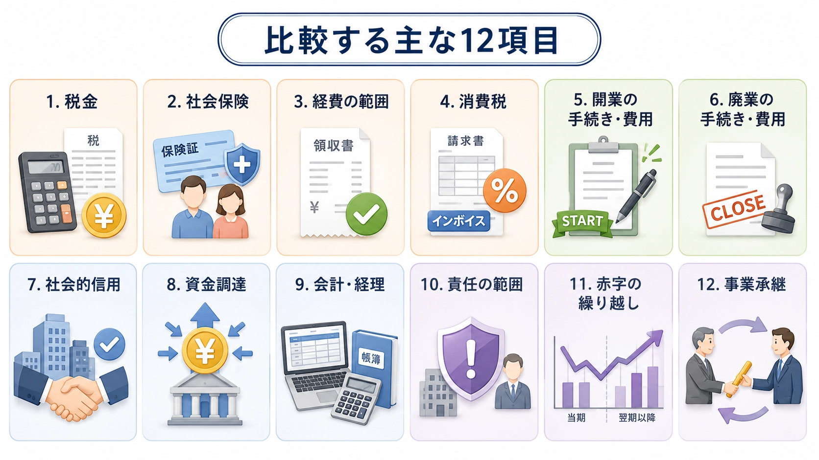 【比較表】個人事業主と法人の12の違い