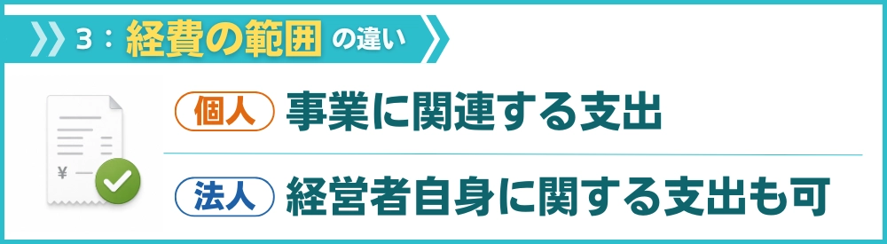 経費の違い|法人は範囲が広い