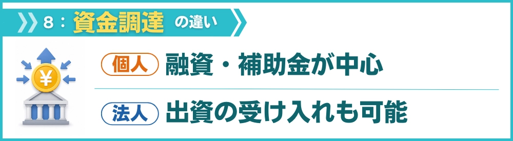 資金調達の選択肢の違い