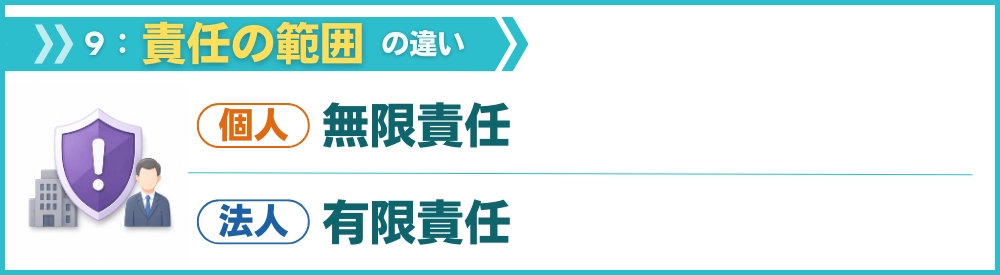 事業上の負債に対する責任範囲の違い