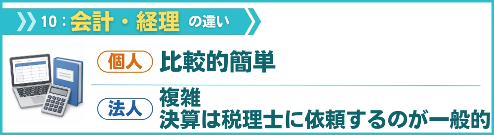 会計・経理の手間と費用の違い