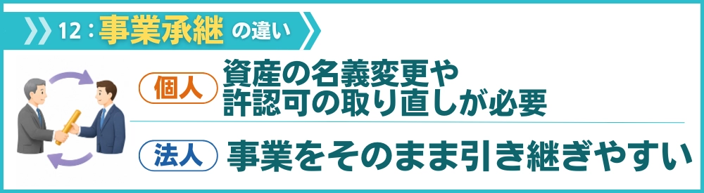 事業承継のしやすさの違い