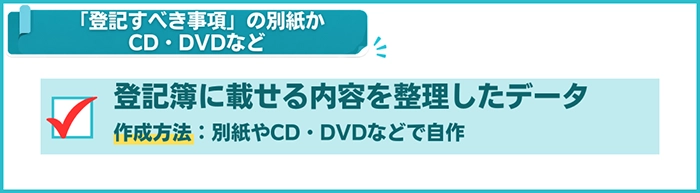 「登記すべき事項」の別紙かCD・DVDなど