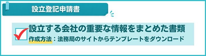 設立登記申請書