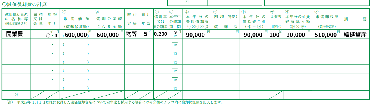 均等償却の場合の記入