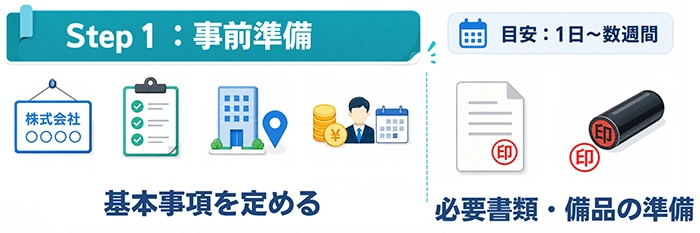 Step1:事前準備に必要な期間
