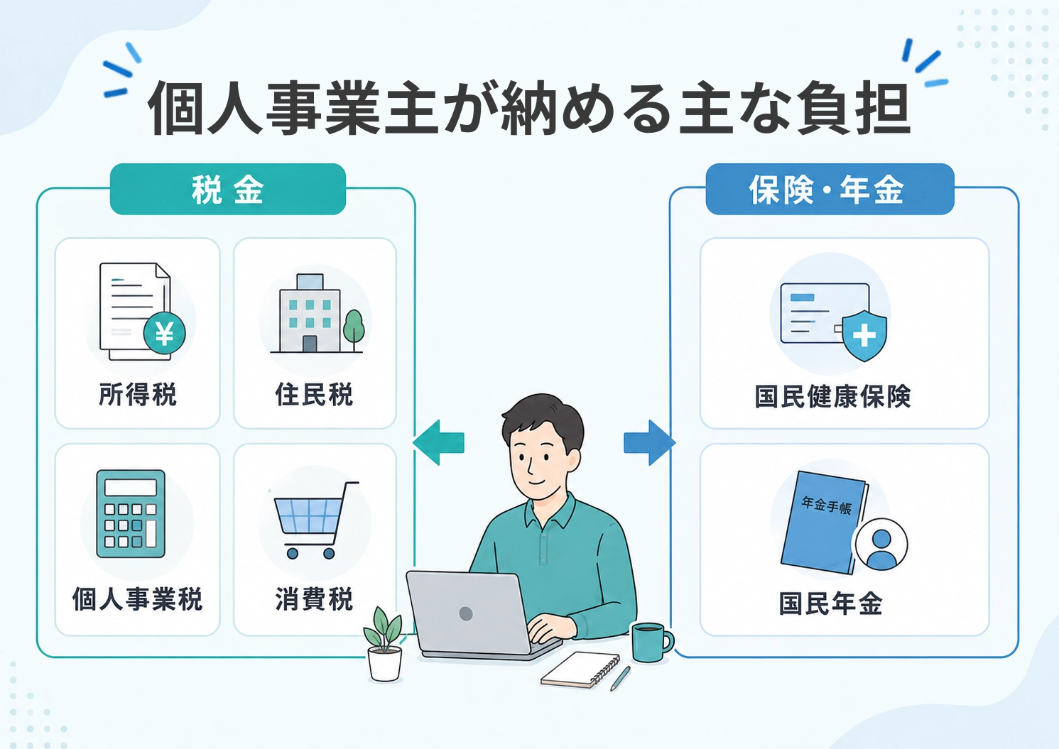 個人事業主が納める税金や保険料とは