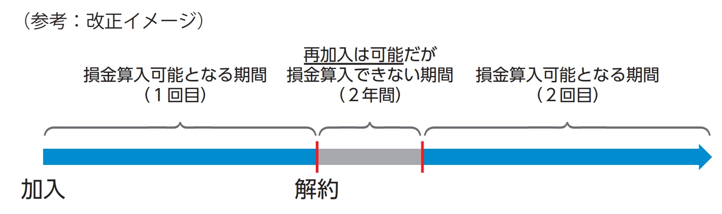 税制の特例に関する内容の変更について