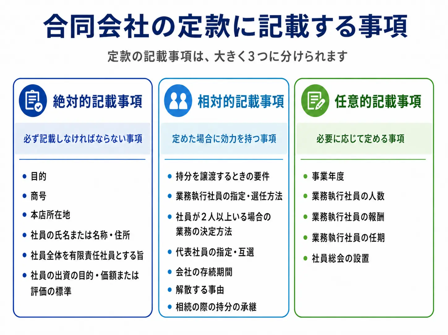 合同会社の定款に記載する内容・事項