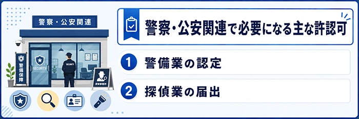 警察・公安委員会が関わる業種