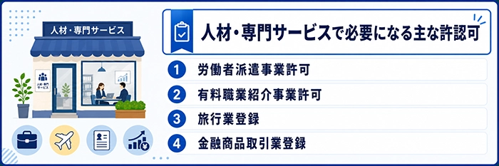 人材・専門サービス