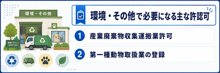 環境・その他