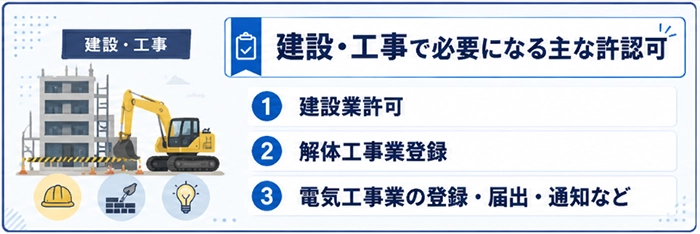 建設・工事