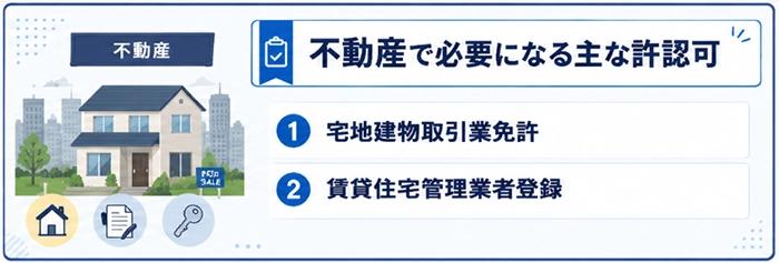 不動産