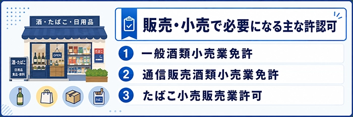 販売・小売