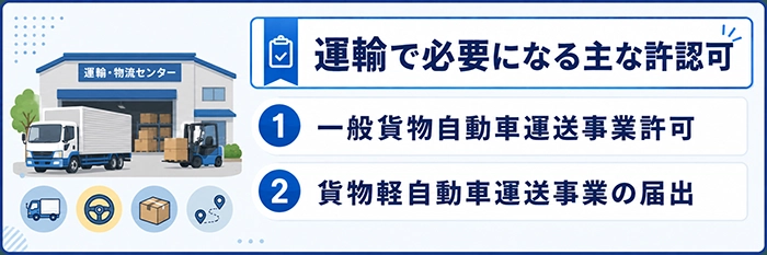 運輸