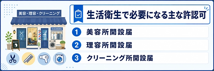 生活衛生