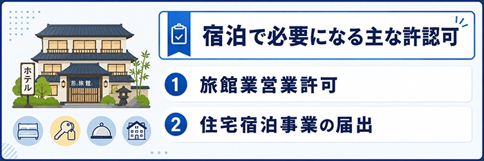 宿泊