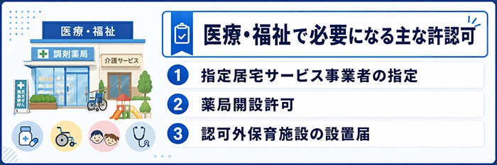 医療・福祉