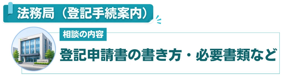 法務局：登記の手続き方法に限って無料の案内を受けられる