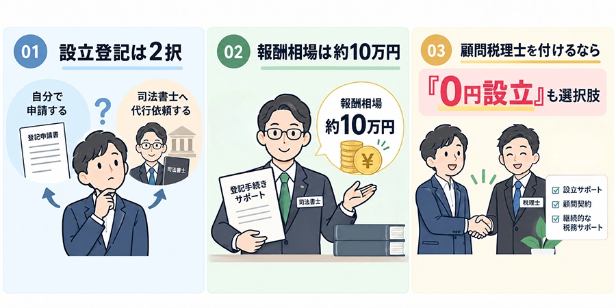 【要点まとめ】司法書士への依頼は設立後の税理士契約も含めて考える