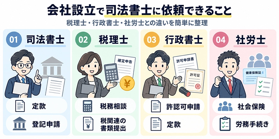 会社設立で司法書士に依頼できること|税理士・行政書士などとの違い