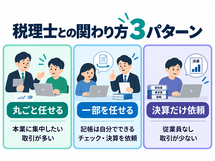 小さい会社はどうする?関わり方別の費用