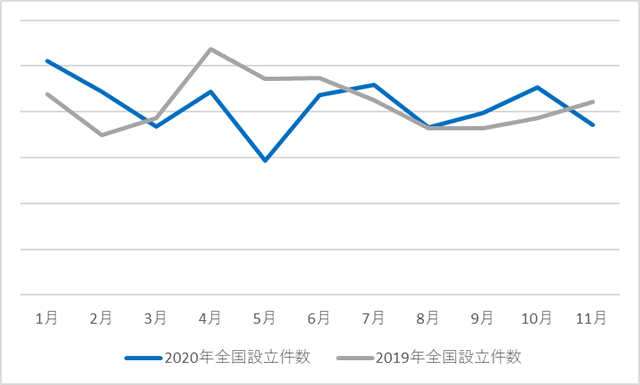 誰でもわかる株式会社設立 設立手続きの 全手順 と流れをカンタン解説