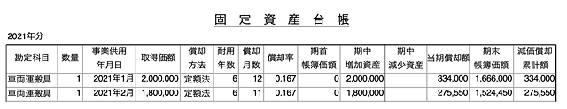 【青色申告】固定資産台帳の書き方