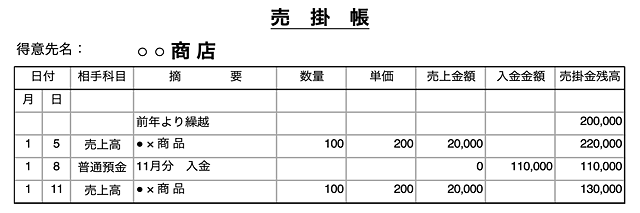 【青色申告】売掛帳の書き方