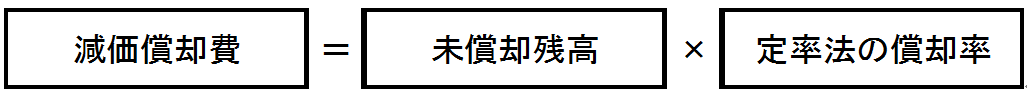 【減価償却費計算式】平成19年4月1日以降に取得した資産で定率法を採用しているケース