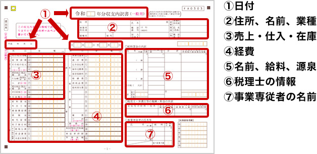 【収支内訳書】1枚目の記載内容