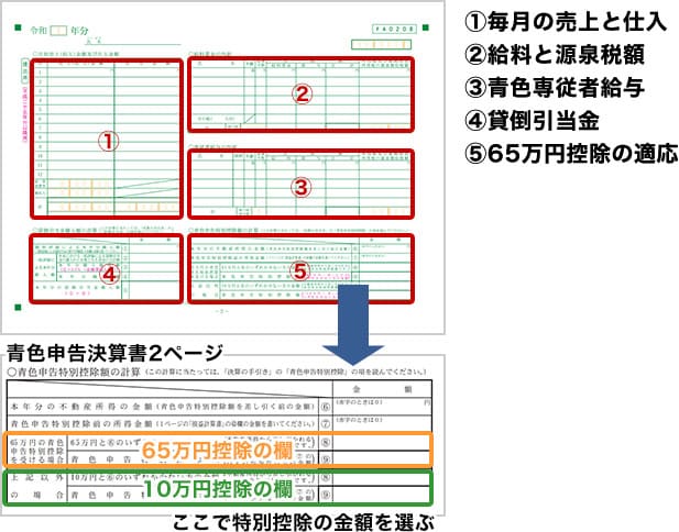 【青色申告】2枚目記載内容