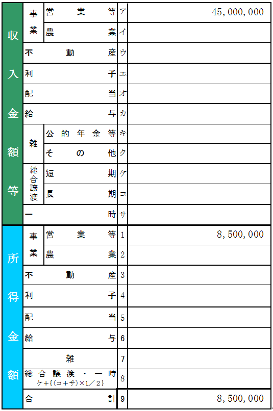 【確定申告書Ｂ】収入金額・所得金額の記載方法