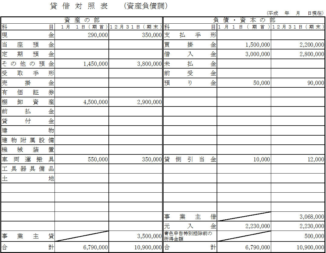 【青色申告】貸借対照表の記載方法