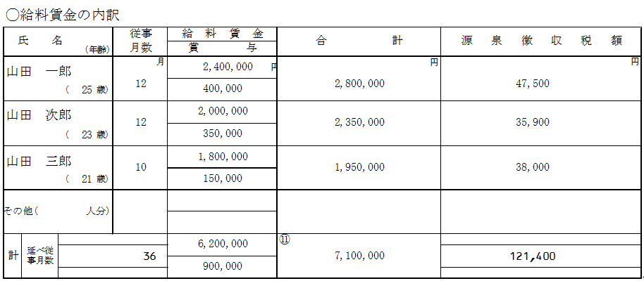 【白色申告】収支内訳書_給料賃金の内訳の記載方法