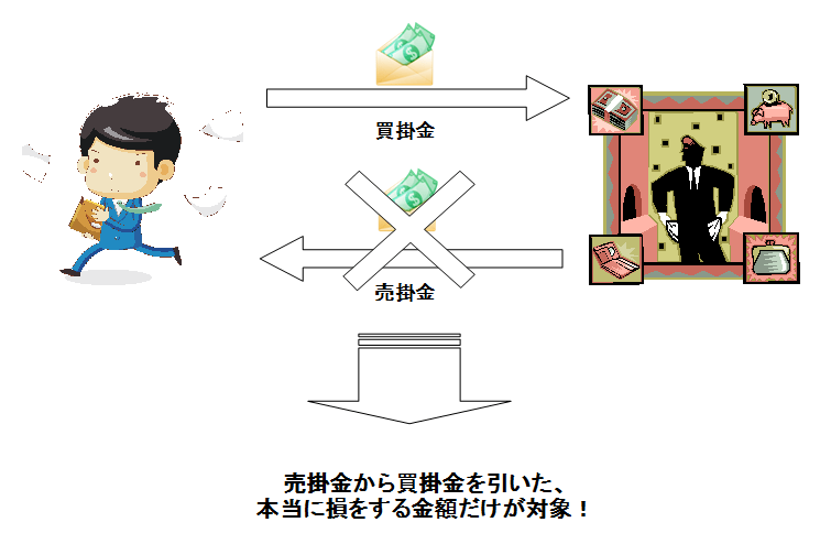 【青色申告】貸倒引当金「もらうお金はあるが、同時に支払うお金もある」というケース