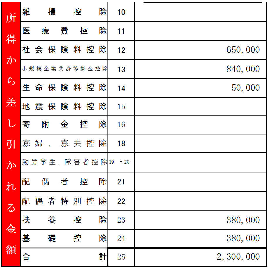 【確定申告書Ｂ】所得控除の記載方法