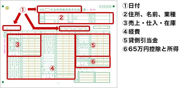 【青色申告】1枚目記載内容