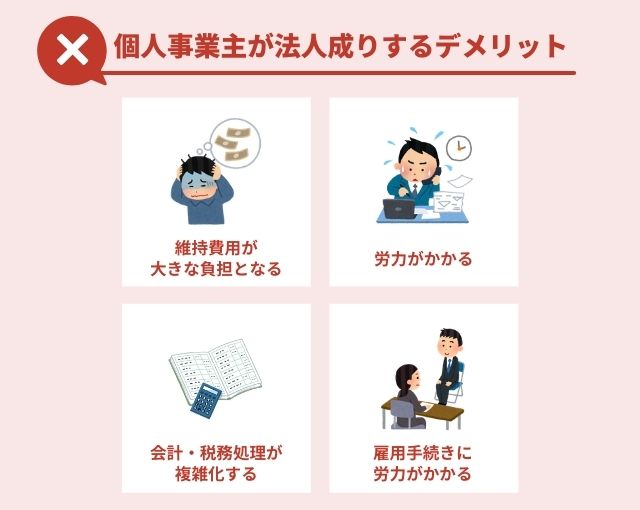 法人成りとは 個人事業主が法人成りするタイミングと手続き方法