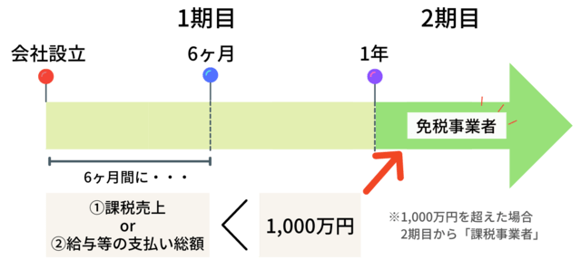 会社設立時に資本金はいくら必要 8つの観点から決め方を解説