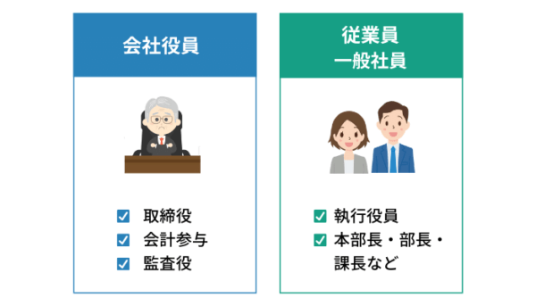代表取締役の役割ってなんですか？, 代表取締役になるには – EOOYJU