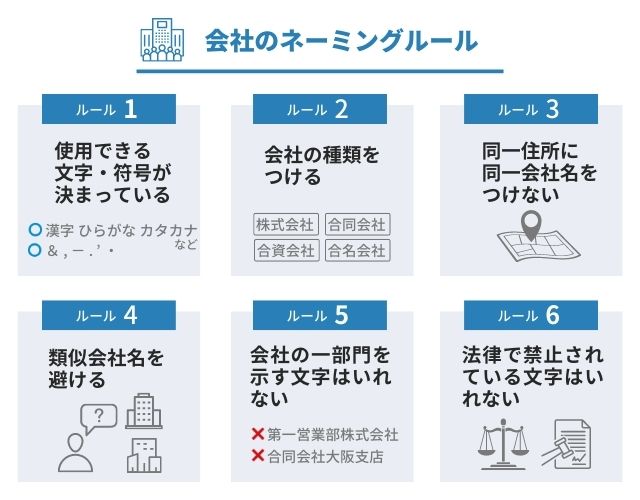 会社名の決め方は？アイデアが沸くネーミング事例や基本ルールを紹介