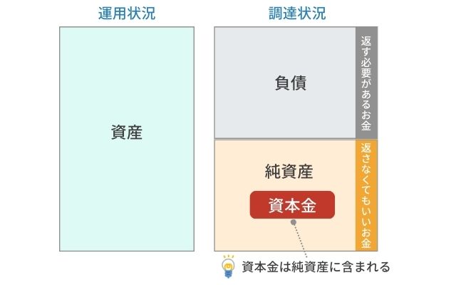 受権資本金とは: 資本金 授権 払込 違い – BREQ