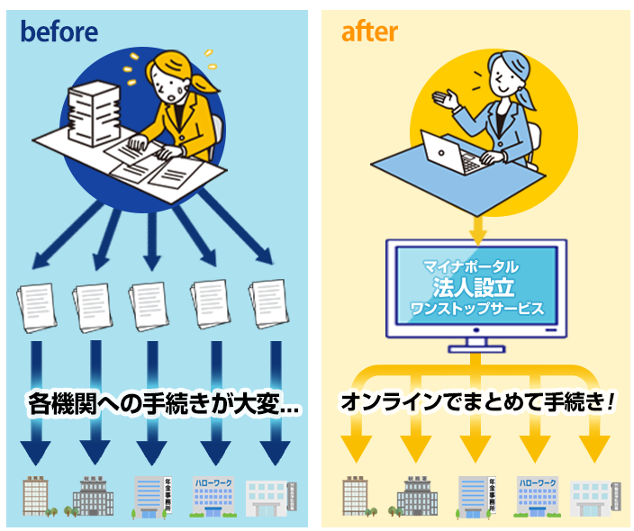 法人ワンストップサービス before after