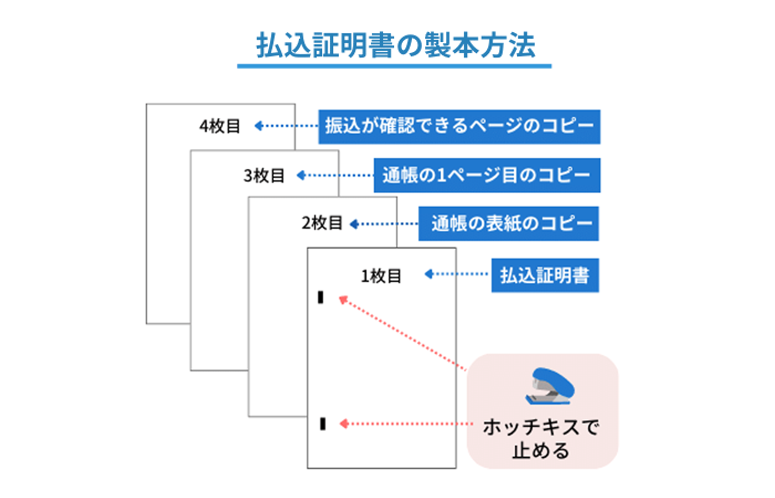 払込証明書の製本方法