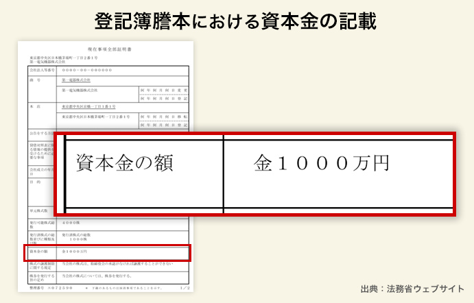 登記簿謄本における資本金の記載