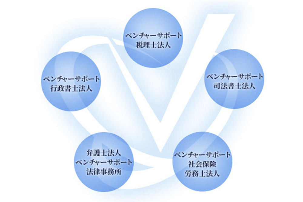 すべての5士業が連携
