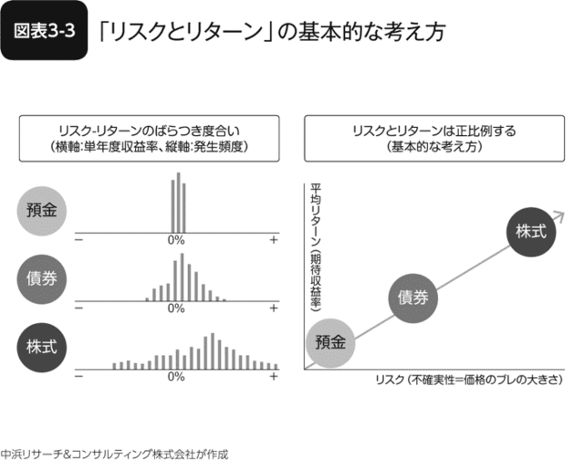 スイーツ柄 ブルー 【希少】ポートフォリオ選択論入門：高収益・低