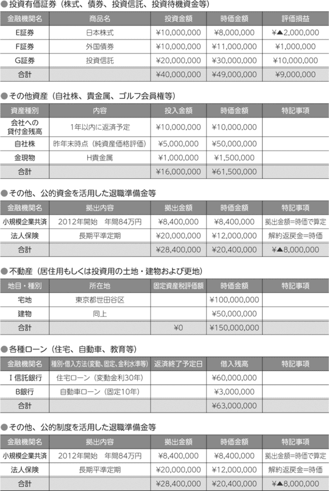 図表4-2B 個人BSのサンプル